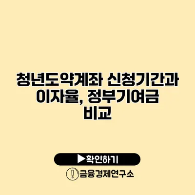 청년도약계좌 신청기간과 이자율, 정부기여금 비교